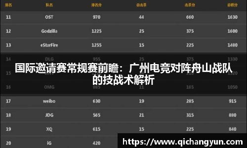 国际邀请赛常规赛前瞻：广州电竞对阵舟山战队的技战术解析